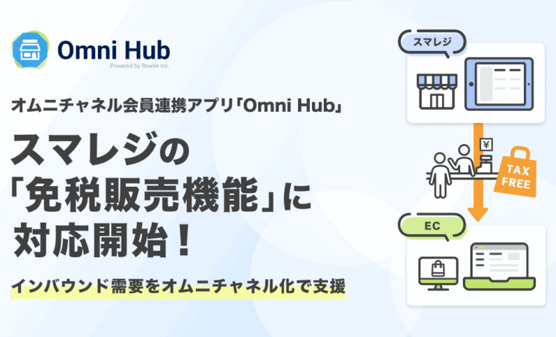 オムニチャネル会員連携アプリ「Omni Hub」、スマレジの「免税販売機能」に対応開始！インバウンド需要をオムニチャネル化で支援