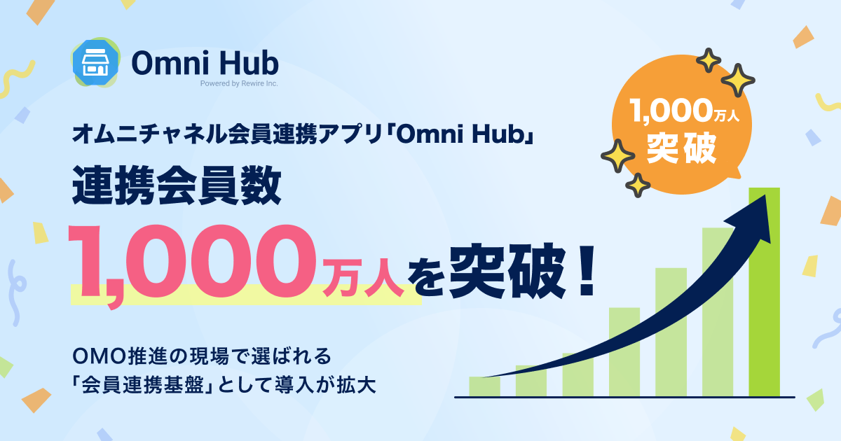 オムニチャネル会員連携アプリ「Omni Hub」、連携会員数1,000万人を突破！OMO推進の現場で選ばれる「会員連携基盤」として導入が拡大